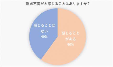 欲求 不満 彼女|欲求不満女になるとどんな症状が出る？欲求不満な女の特徴とそ .